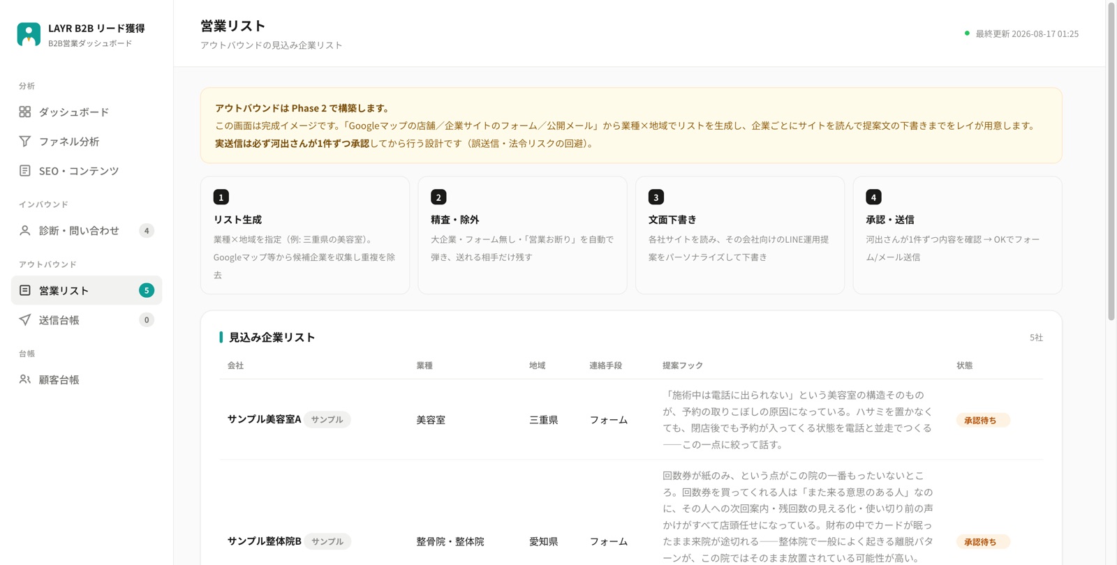 LAYR B2B DBの画面 — 営業リスト — 候補企業の収集から提案文の下書きまでAIが用意